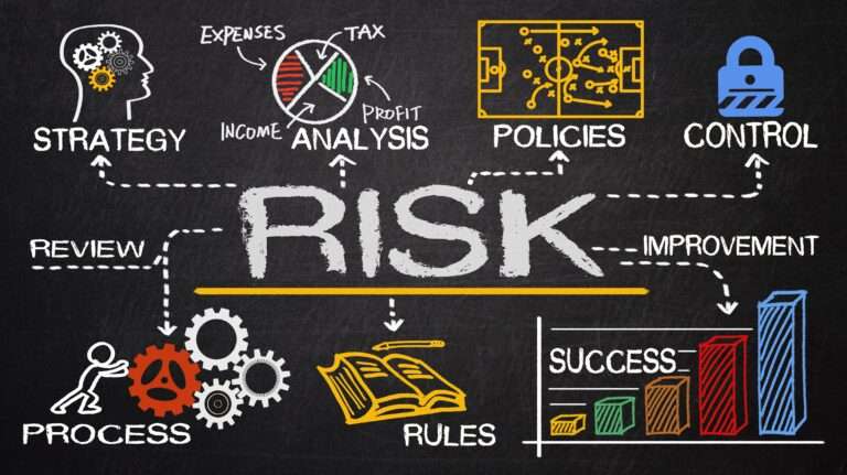 Risk Management